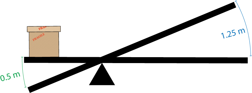 Let's Work Through An Example - Velocity Ratio Of Lever Clipart (949x337), Png Download