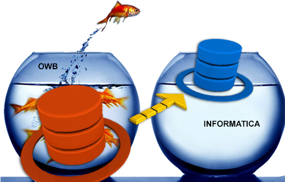 Migration Of Owb To Informatica - Contract Staffing Companies In Chennai Clipart (555x555), Png Download