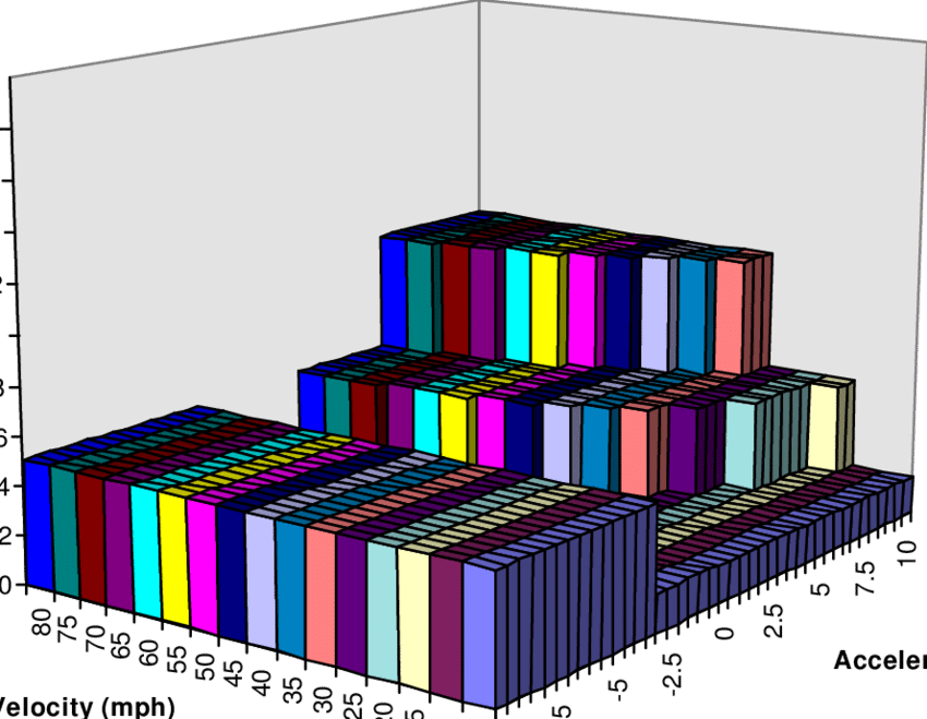12 -measure G/sec Co Emission Rates By Velocity And - Architecture Clipart (850x659), Png Download