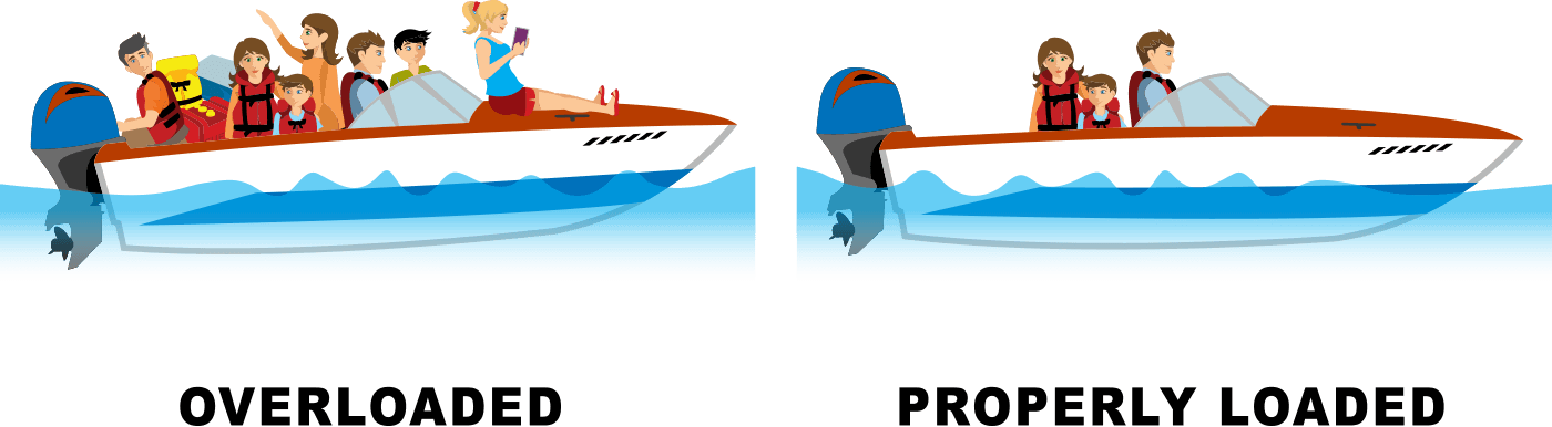 The Basics Of Your Boat - Kayak Clipart (1400x386), Png Download