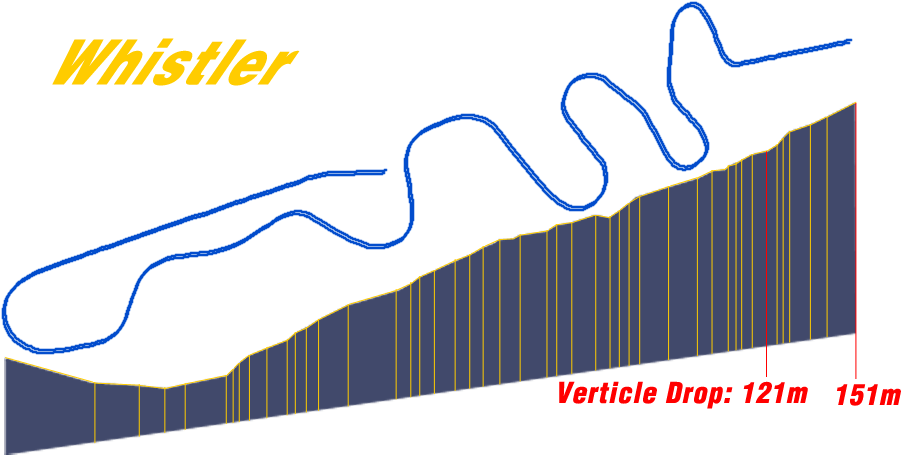 The Track - Olympic Bobsled Track Clipart (909x471), Png Download