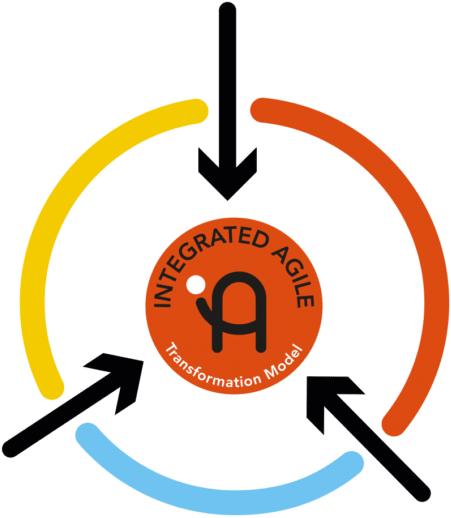 Our Agile Coaching Approach Clipart (600x580), Png Download