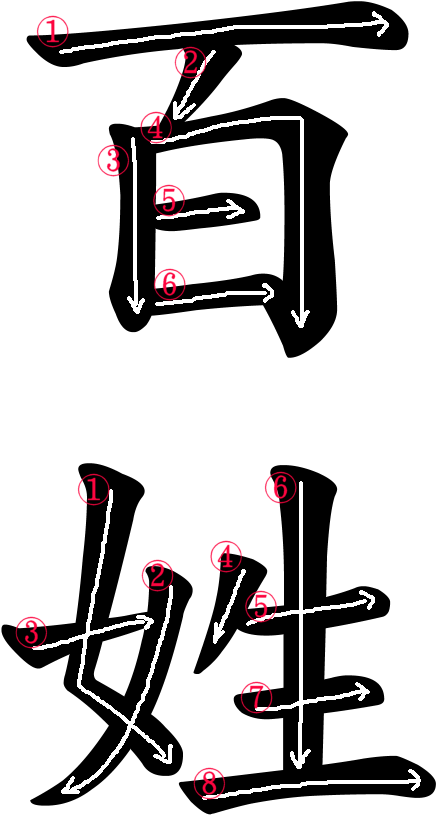 Japanese Word For Peasant - 百 式 Clipart (500x939), Png Download