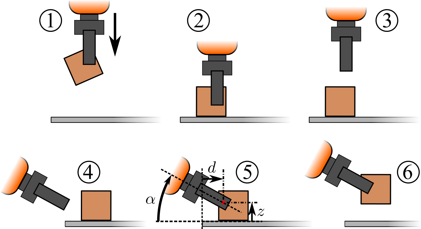 A Probabilistic Planning Framework For Planar Grasping Clipart (1446x804), Png Download