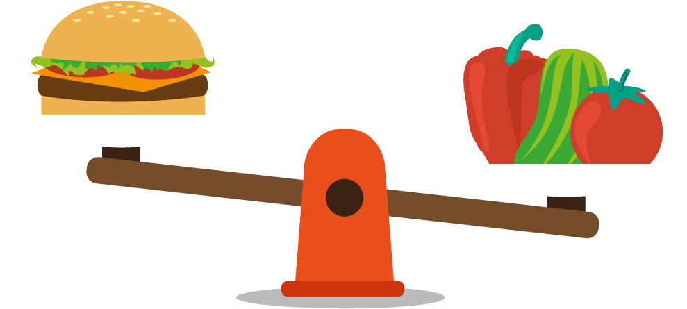 Calculate Your Daily Calories - Balanced Diet Weighing Scales Clipart (988x698), Png Download