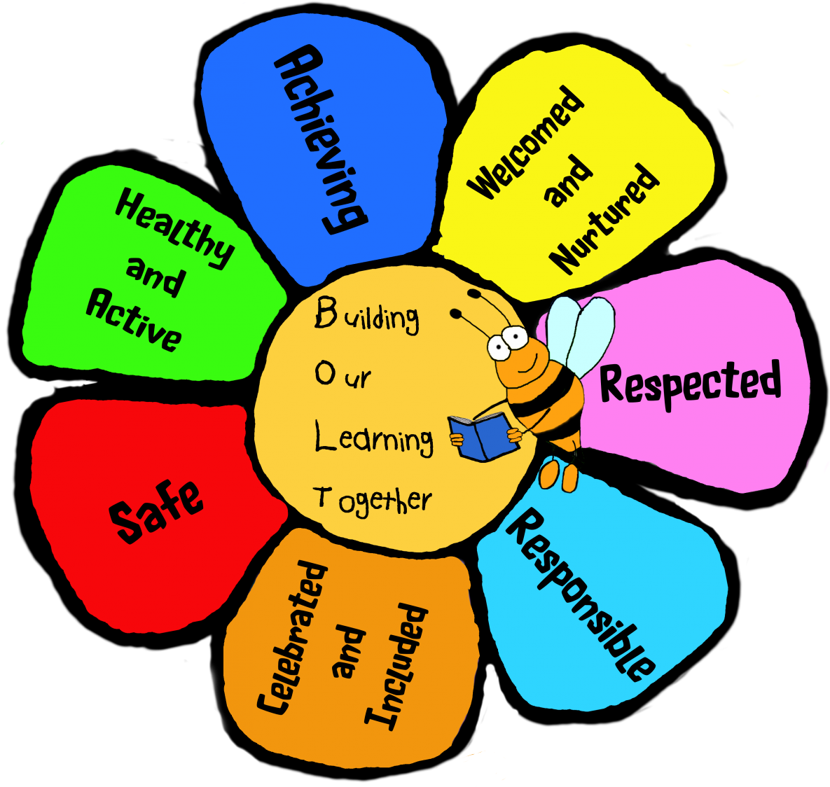 Burnside Primary Just Another Blogs Glowscotland Org - Welcome Charts For School Clipart (1200x1141), Png Download