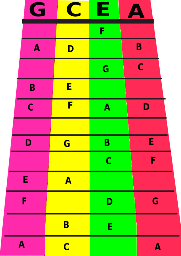 Ukulele Notes - Ukulele Clipart (600x848), Png Download