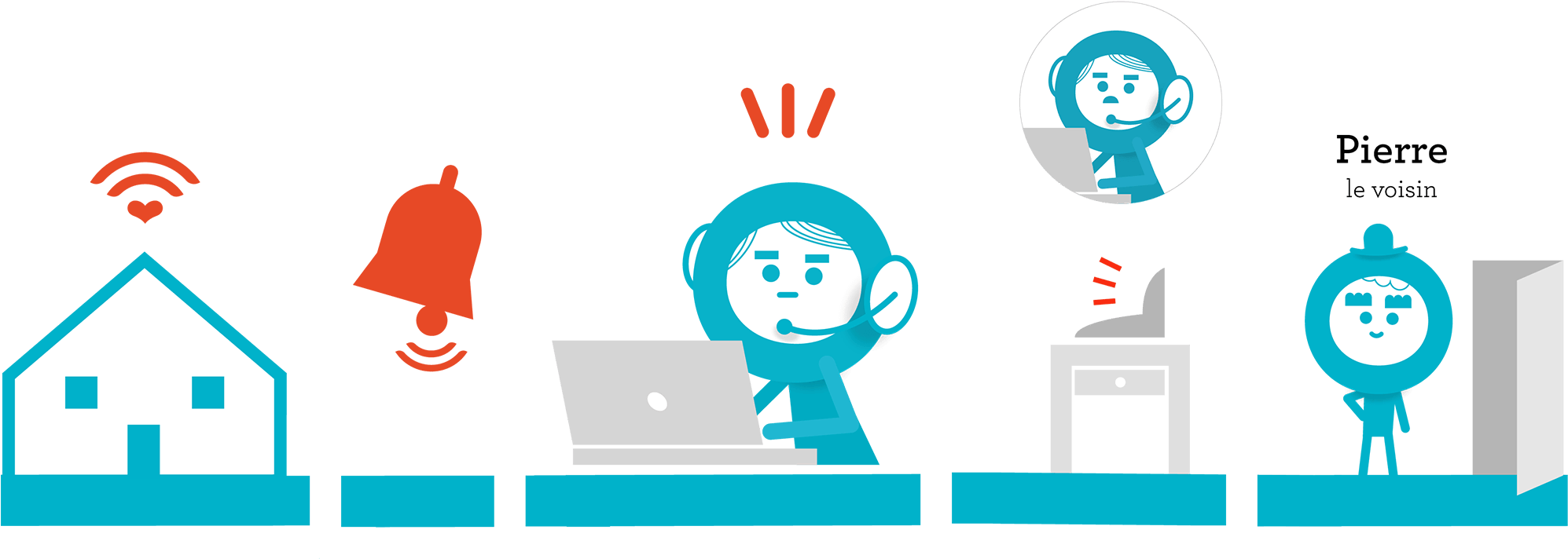 Comment Fonctionne Otono-me Clipart (2000x719), Png Download