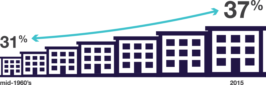 Share Of All U - Architecture Clipart (1028x329), Png Download
