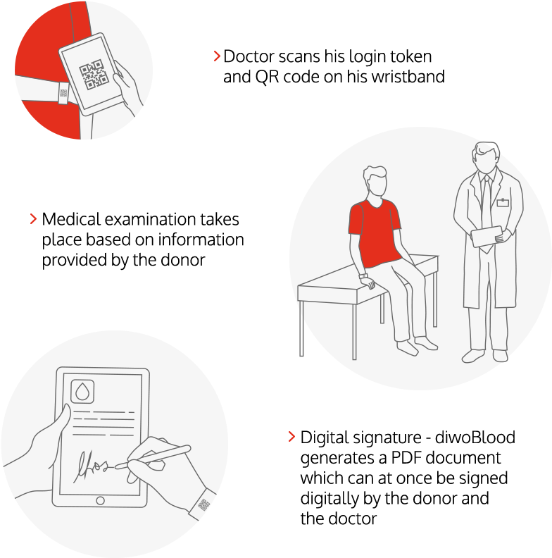 Diwoblood Ilustrations Diagram - Illustration Clipart (850x823), Png Download
