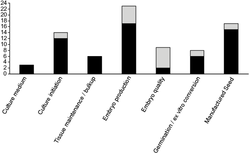 Us Patents Issued And Applications Published Since - Skyline Clipart (850x535), Png Download