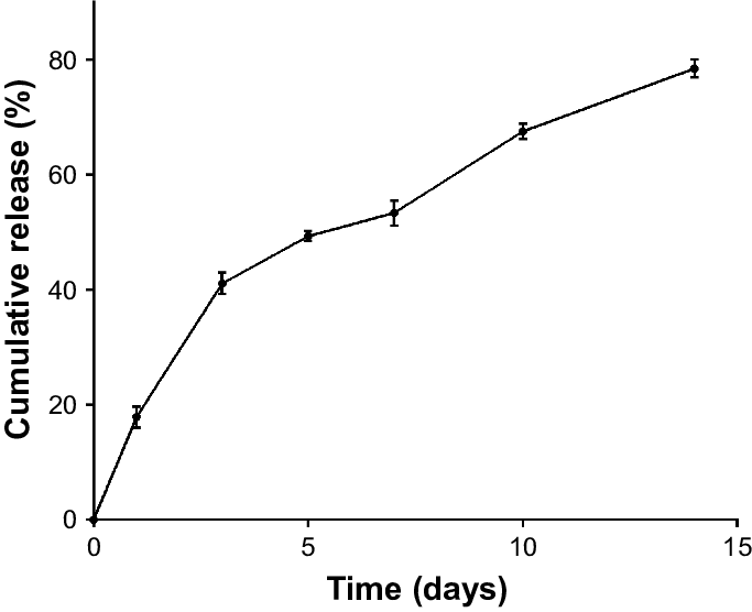 Download - Plot Clipart (683x556), Png Download
