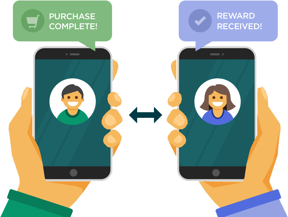 Every Person That You Personally Invited And Buys A - Customer Referral Png Clipart (1000x715), Png Download