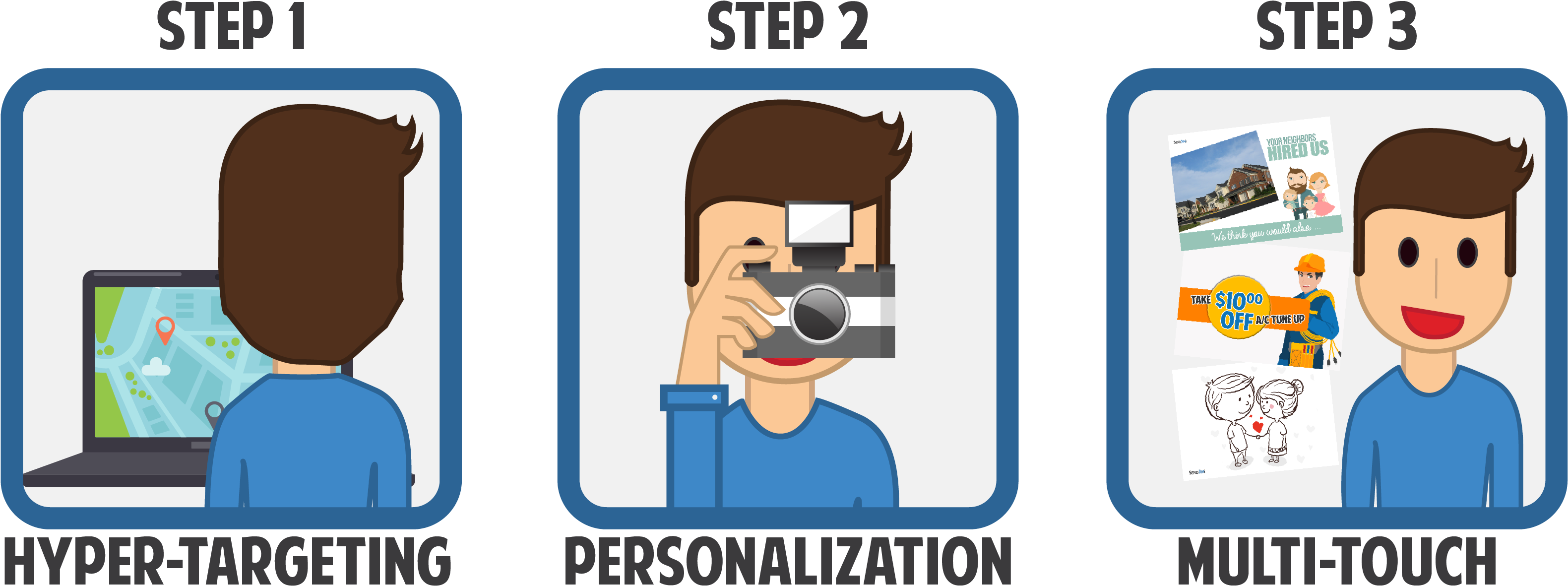 Hyper Targeting, Personalization, Multi Touch Clipart (3410x1393), Png Download