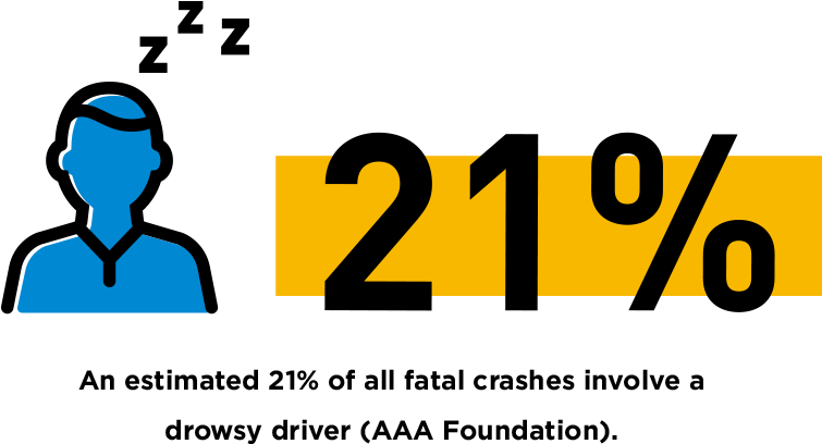 795 X 436 1 - Driving Drowsy Png Clipart (795x436), Png Download