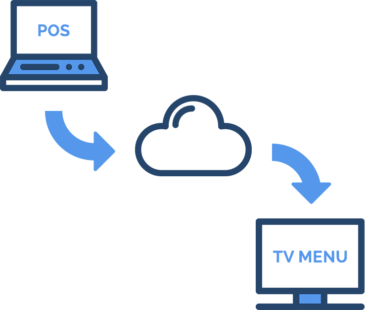Learn More About Third-party Integrations Clipart (738x626), Png Download