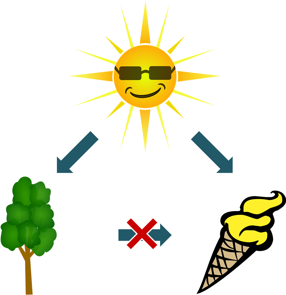 Confounding And Lurking Variables - Ice Cream Food Clipart Black And White - Png Download (966x1011), Png Download