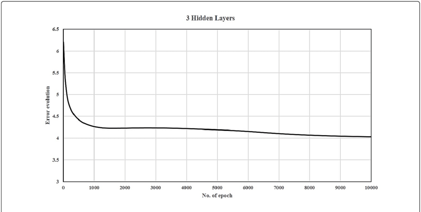 Mismatch Between Network Predictions And Real Field - Plot Clipart (850x428), Png Download