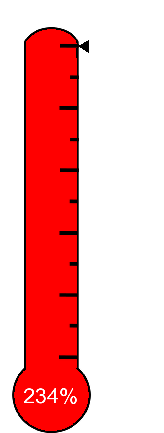 Raised $54,178 Towards The $23,165 Target - Colorfulness Clipart (433x889), Png Download