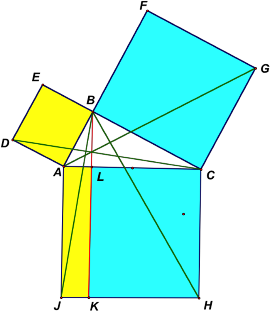 Figure 1 - Euclid's Elements Proof Clipart (975x1118), Png Download