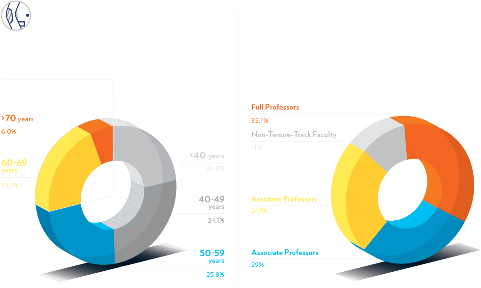 Staffing - Circle Clipart (1000x662), Png Download