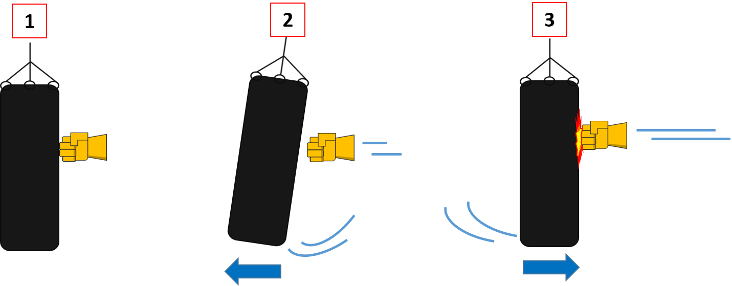 Start Off Standing Sideways In The "l" Stance Toward Clipart (1431x559), Png Download