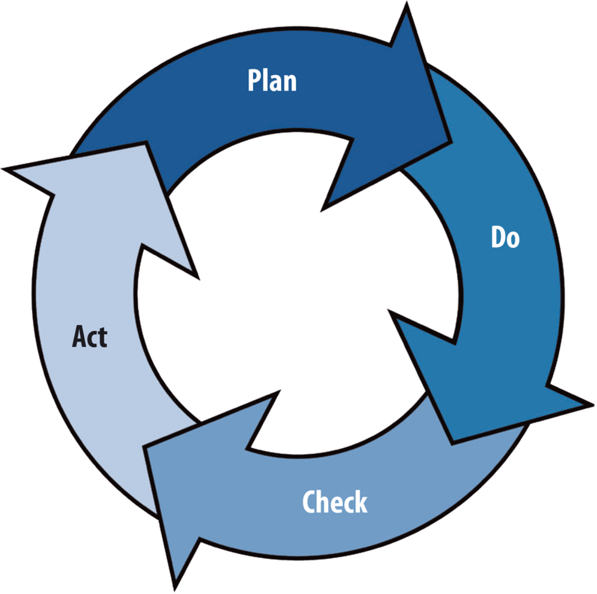Continual Improvement Strategies Flowstore Systems Clipart (1200x1194), Png Download