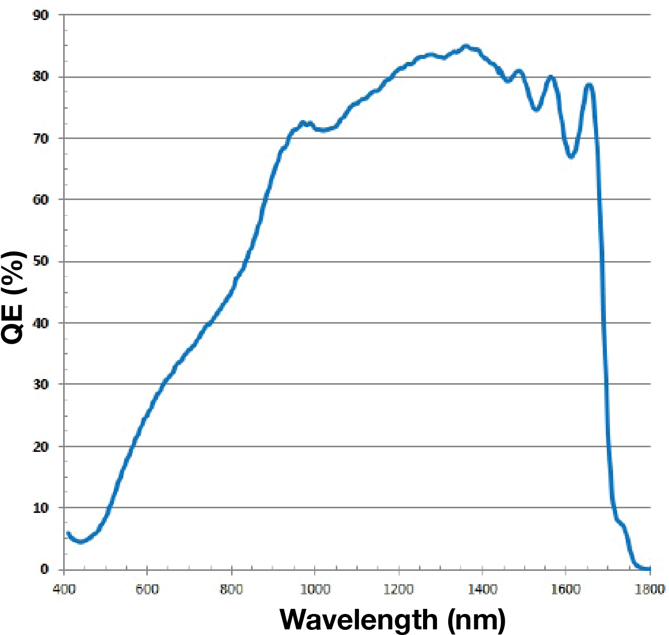 Qe Owl 640 Cameralin - Plot Clipart (1363x1276), Png Download