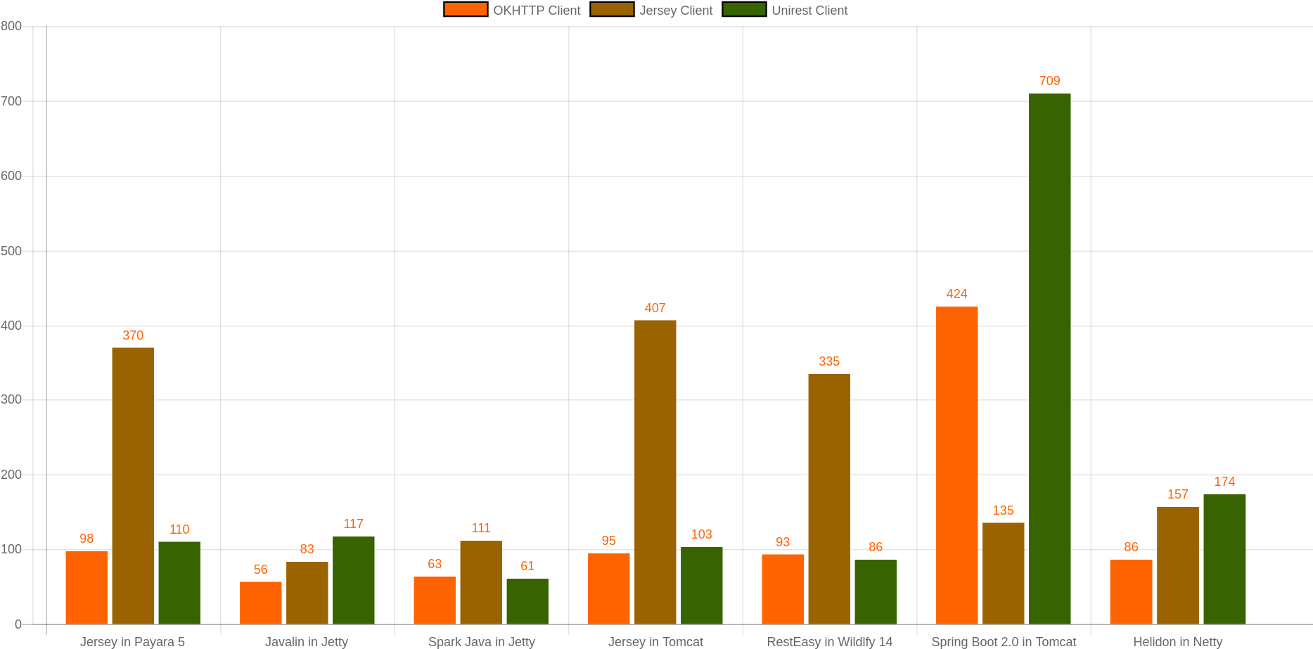 Image Title - Rest Microservices Framework Comparison Clipart (1881x940), Png Download