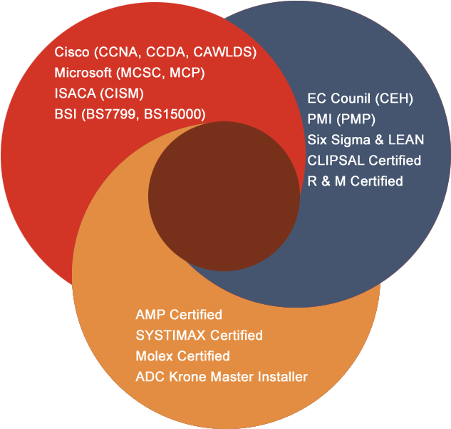 Home Pyramid It Solutions Png Pyramid Security Ceh - Circle Clipart (708x721), Png Download