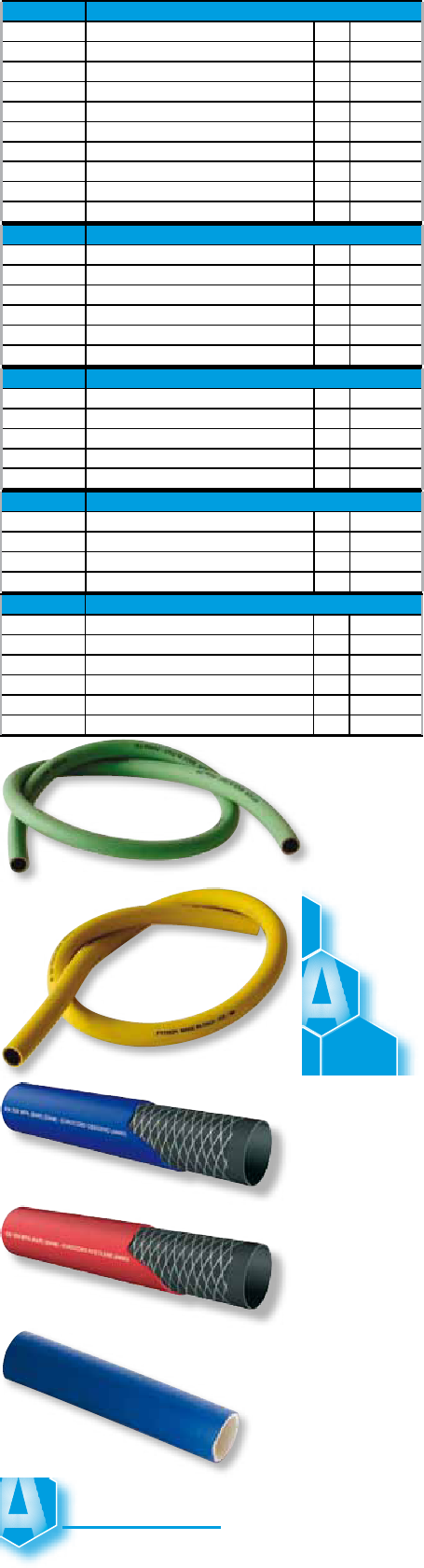 241010tubo Acetilene Lr En 559 10x17/10mt100 - Electric Blue Clipart (455x1681), Png Download