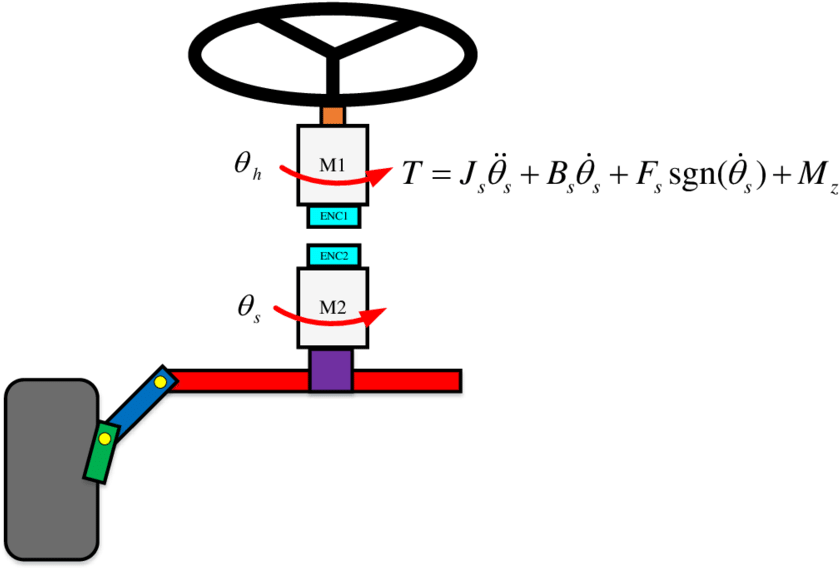 10 Torque Feedback In Steer By Wire Clipart (850x577), Png Download
