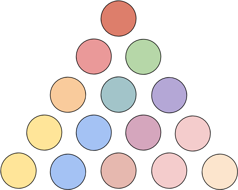 A Programmer S Proof Of The Triangular - Circle Clipart (960x720), Png Download