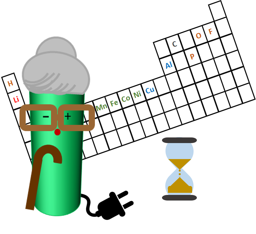 Understanding Ageing In Liion Batteries Ageing Batteries Clipart