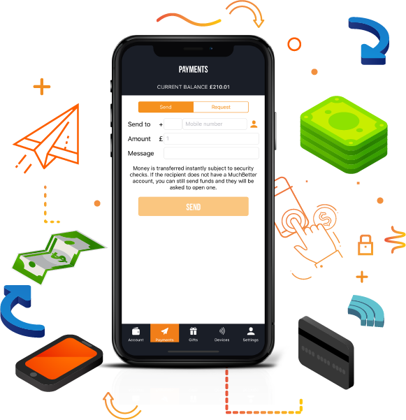 Muchbetter Transfers - Muchbetter Payment Clipart (581x601), Png Download