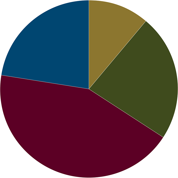Undergraduate Gpa - Circle Clipart (750x750), Png Download
