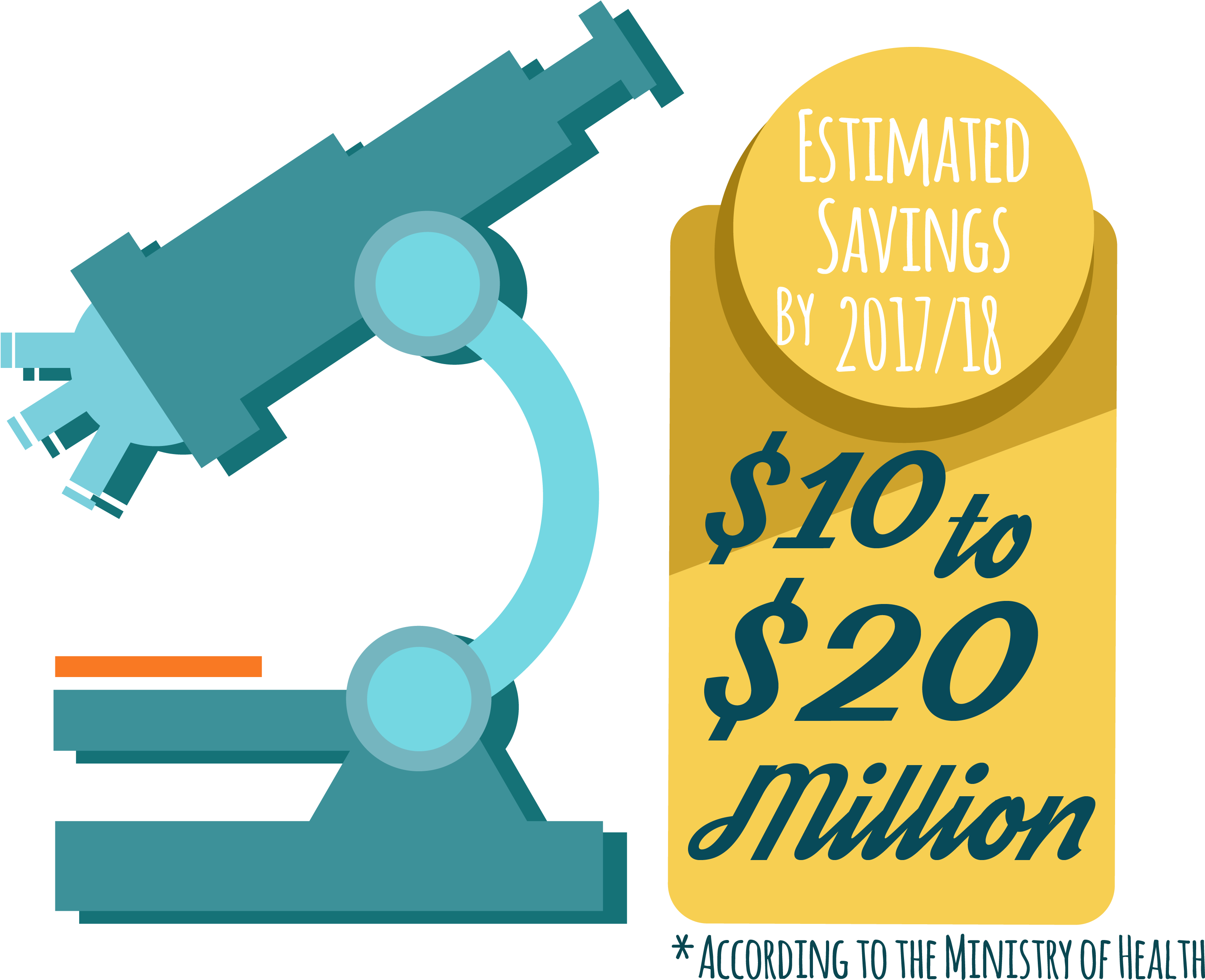 Administered Clipart Transition - Illustration - Png Download (3327x2781), Png Download