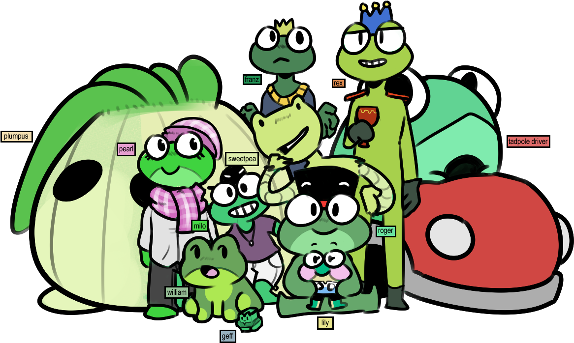 The Extended Hopley Family, Say Hi Sometimes - Cartoon Clipart (1200x861), Png Download