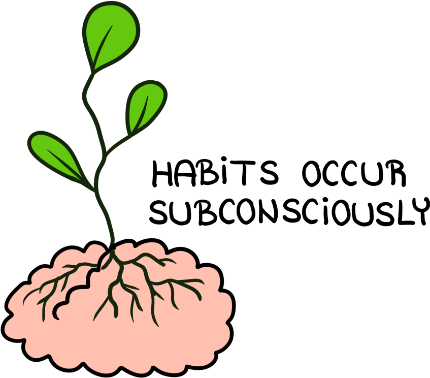Habits Occur Subconsciously Clipart (1003x887), Png Download