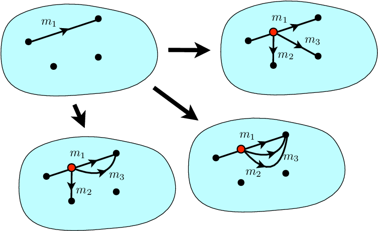Edge Split On A Single Edge Of A Bar-joint Framework - Cartoon Clipart (768x476), Png Download