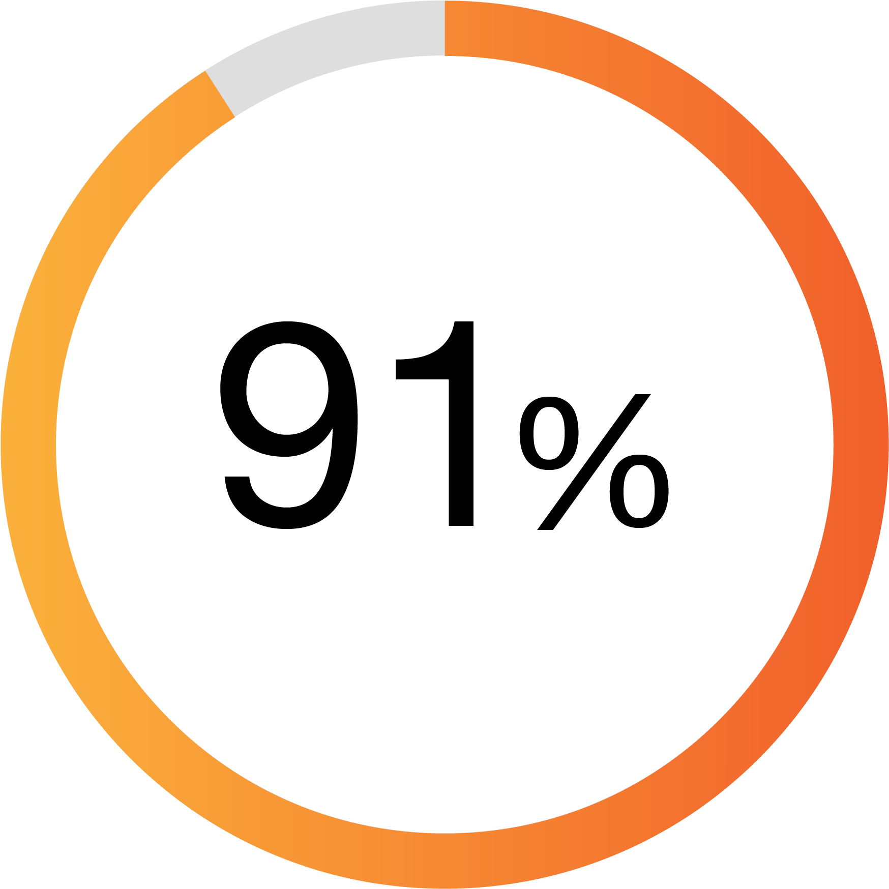 Learn - Circle Clipart (2009x2001), Png Download