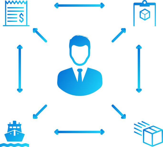Supply Chain Orchestration Clipart (684x616), Png Download