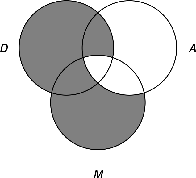 Diagramming A Categorical Syllogism, Step - Circle Clipart (635x577), Png Download