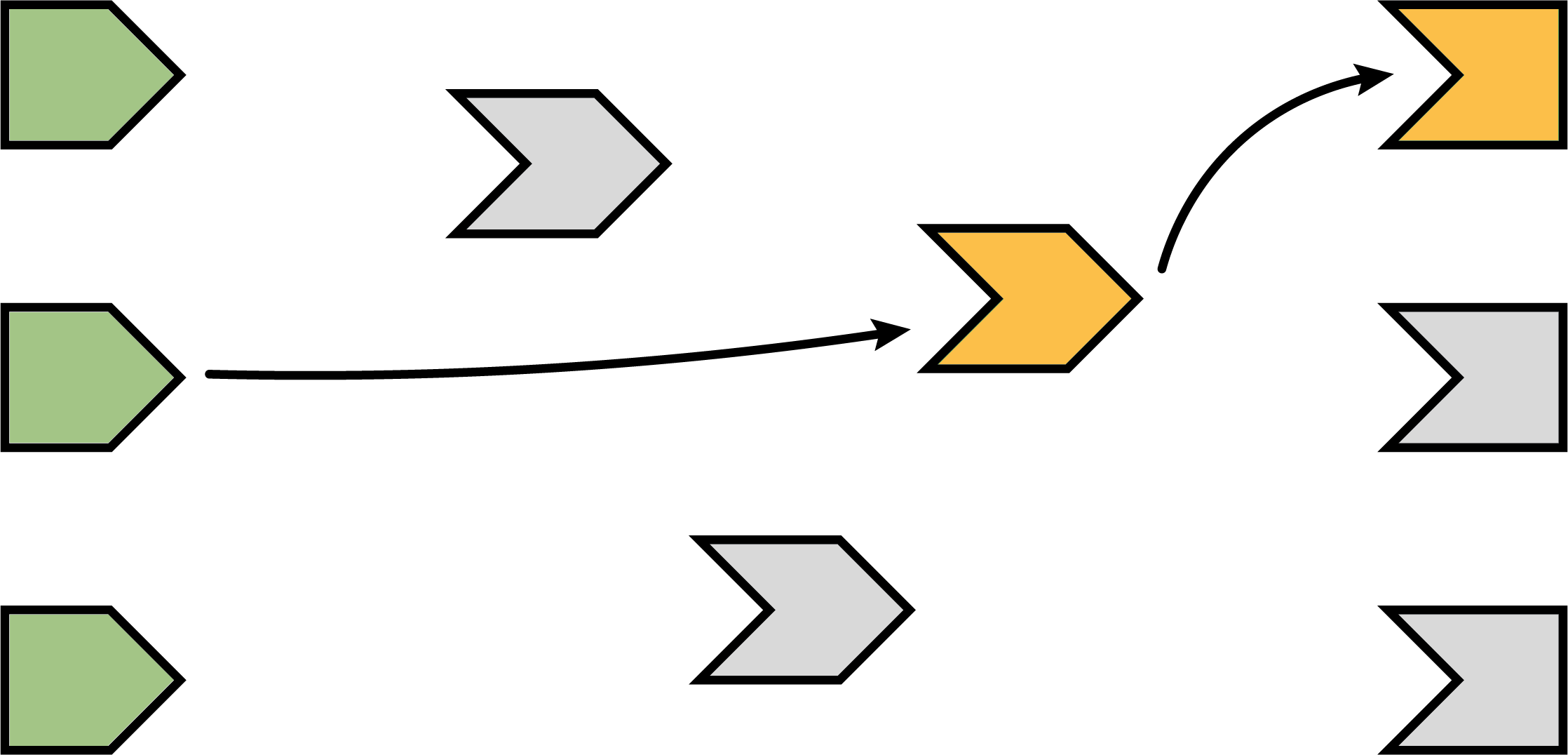 Unlike Reactive Expressions And Observers, Reactive Clipart (2236x1076), Png Download