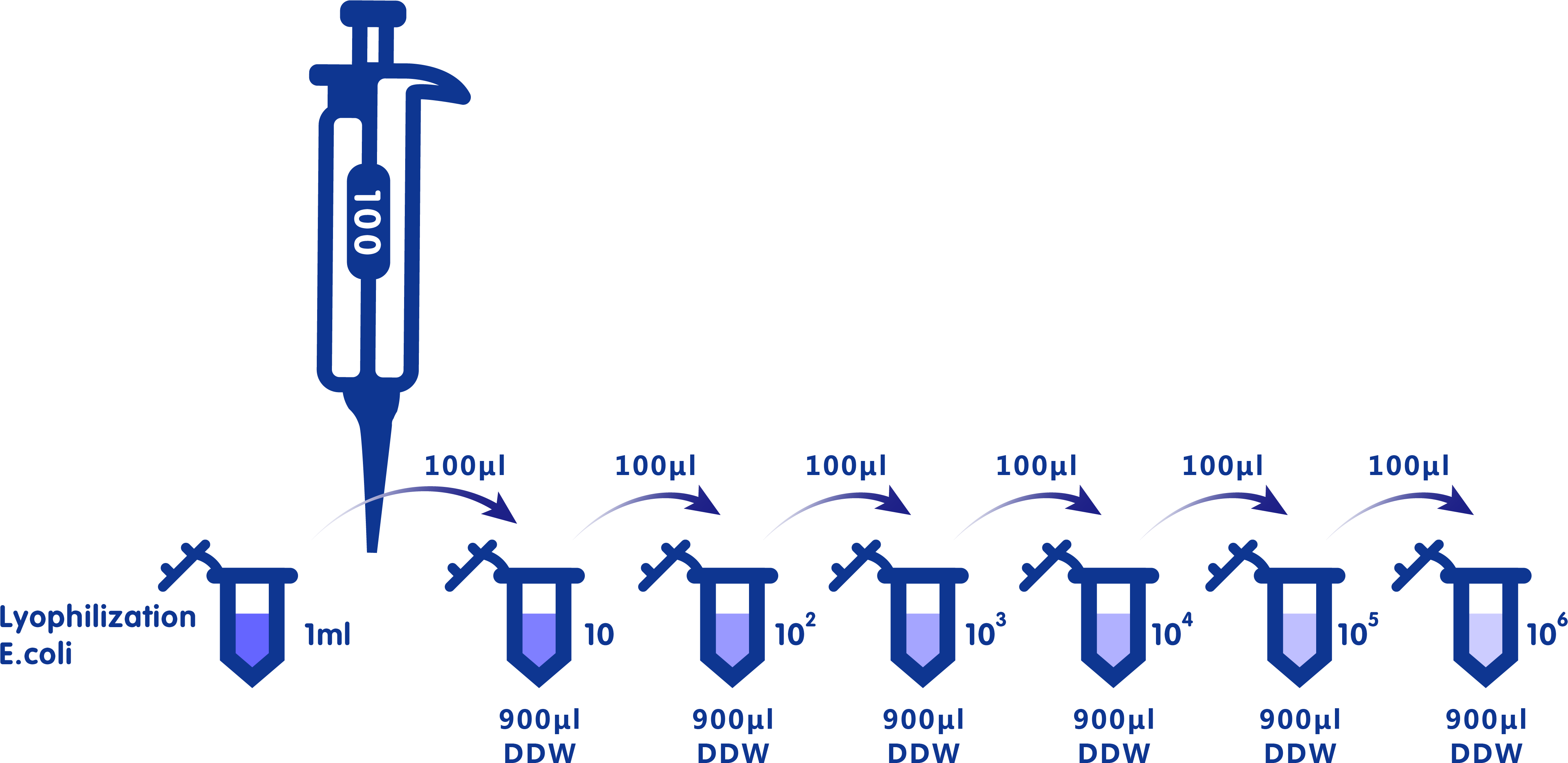 Download Gradient Dilution Clipart (#4145216) - PinClipart