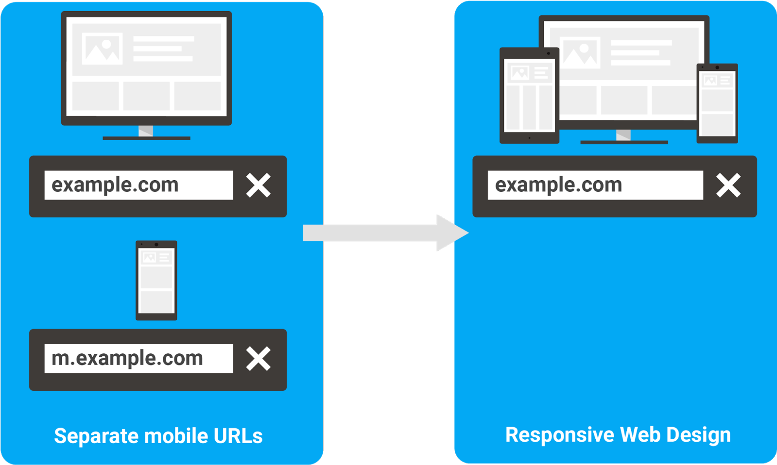 Get Your Responsive Site Ready - M Dot Site Clipart (1600x1019), Png Download