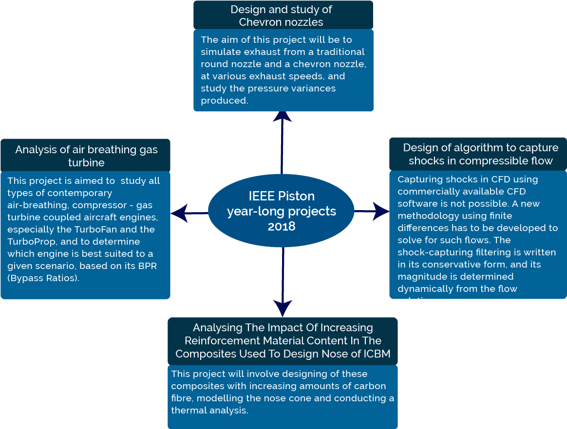 Flow1 Flow2 - Printing Clipart (1200x900), Png Download