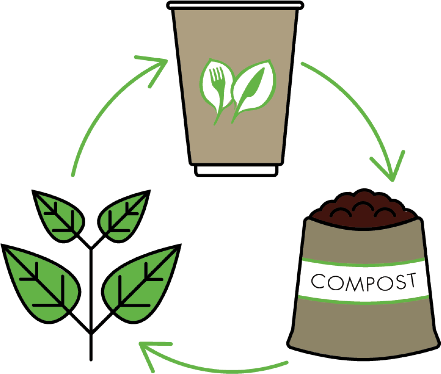 It's An Eco Friendly Alternative To Oil Based And Unsustainable Clipart (1709x1442), Png Download