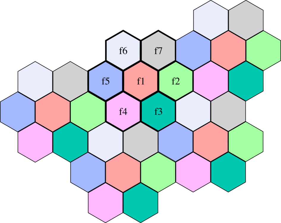 Cluster size
