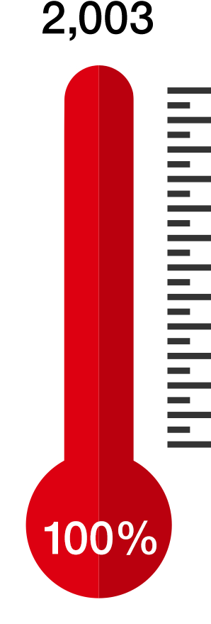 Clipart Thermometer Donation - Colorfulness - Png Download (402x889), Png Download